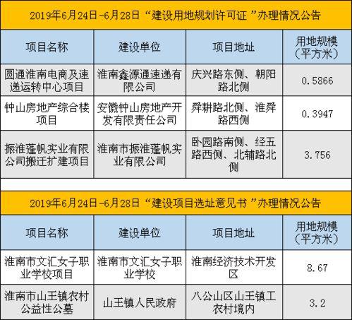 淮南最新爆料,揭秘城市变迁背后的故事  第1张